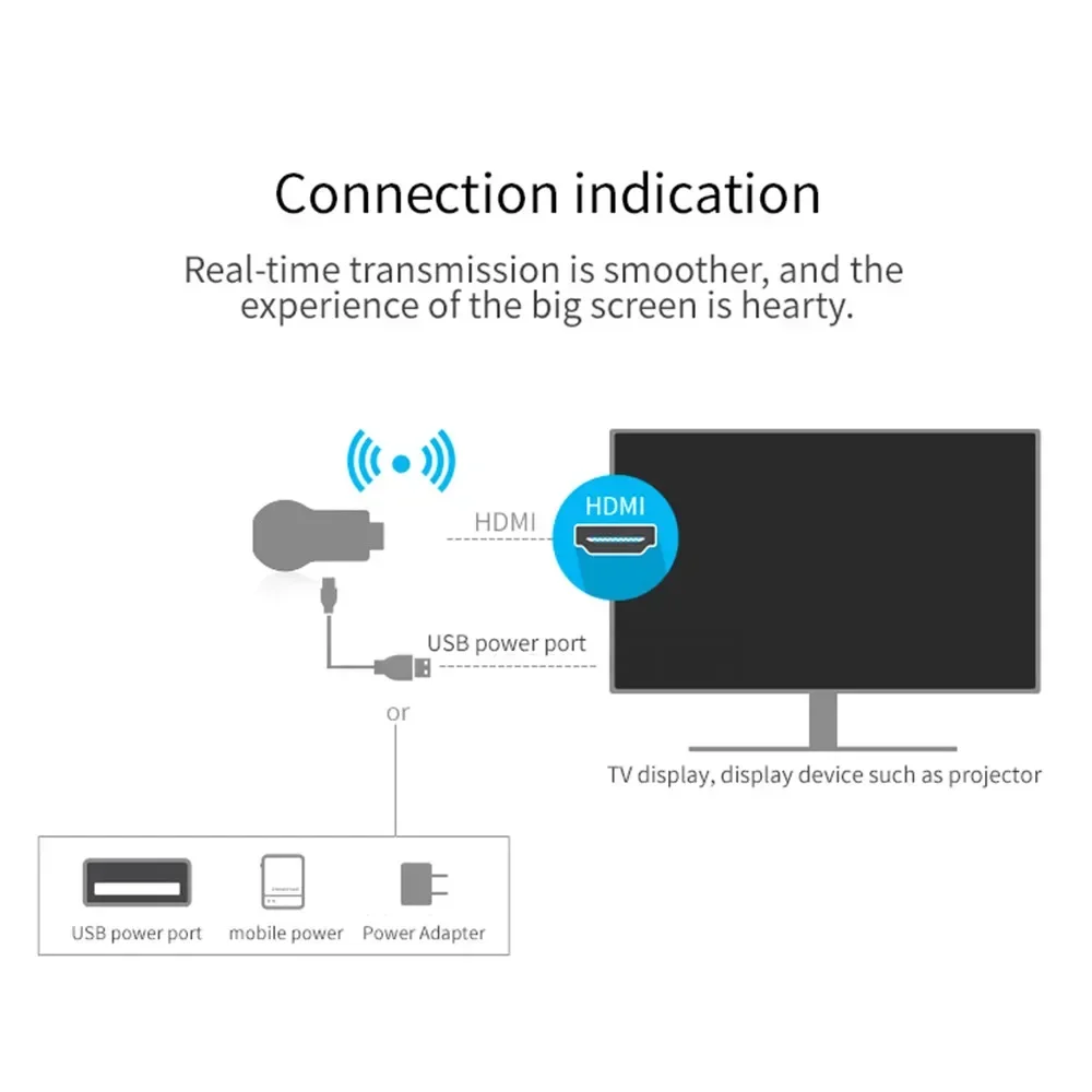 KEBIDUMEI 1080P M2 Pro: transm - Hdmi Adapter reseña y precio