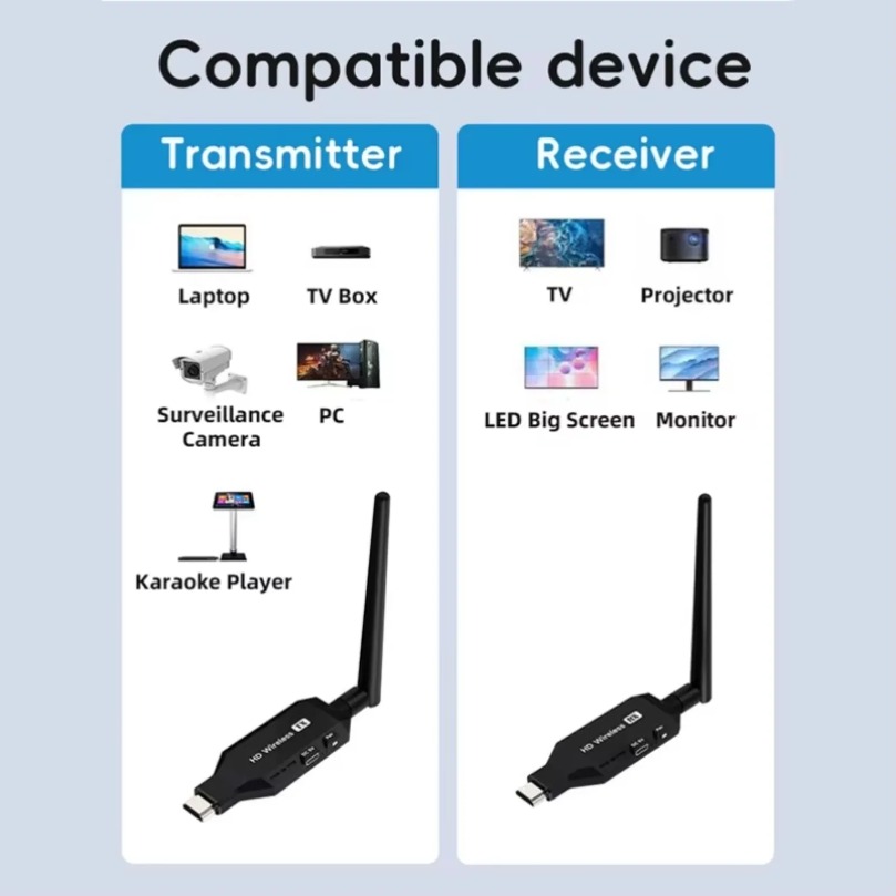 Kit de Transmisor y Receptor d - Hdmi Adapter reseña y precio